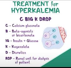 Image result for Hyperkalemia Management