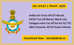 Apply before june 30th, 2021. Iaf Afcat Result 2021 Indian Air Force Afcat Score Declared