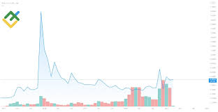 Xrp price crash today : Xrp Price Prediction For 2021 2022 2025 Will Ripple Go Up Liteforex