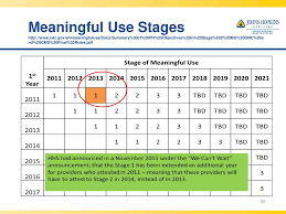 Meeting Meaningful Use Stage 2 A Focus From The Laboratory