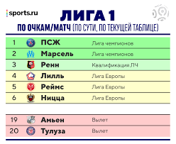 With adrian paul, william shockley, vladimir yaglych, dmitriy nazarov. Vo Francii Zafiksirovali Tablicu Pszh Chempion Tuluza 1 Ochko Za 18 Matchej Protiv Vyleta Kluby Lishilis 243 Mln Ot Tv O Duhe Vremeni Blogi Sports Ru