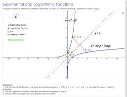 Exponential And Logarithmic Functions Logarithmic