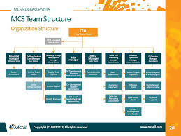 Drilling Data Management System Ppt Download