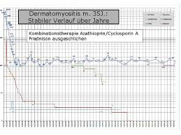 Jo1 Syndrom Polymyositis Mit Lungenbeteiligung Therapie Heute Vortrag
