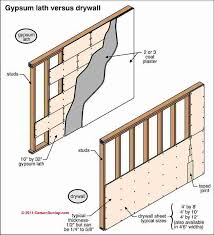 Continue working your across the wall, using stilts or stepladder to reach high areas. Interior Wall Finishes Wall Plaster Drywall Paneling Brick Stone Wall Crack Stain Movement Nail Pops Cause And Repair