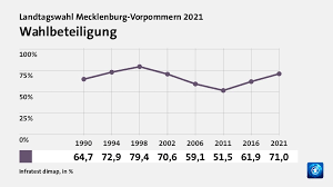 * diese app ist ein kostenloses. Q5unvrqdd8gm9m