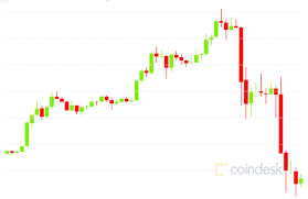 So when the market saw the price drop over the past couple of days, traders were quick to pin the blame on the old news of 'china banning bitcoin'. Xrp Pump Fails To Materialize As Price Crashes 40 From Day S High Coindesk