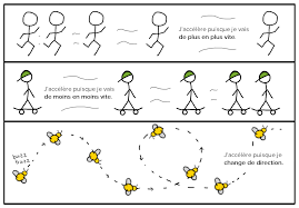 T = d/v d = v * t conversion sur les vitesses convertir des km/h en m/s ex : Mouvement A Une Dimension Physique Sciences Khan Academy