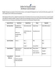 4 Lenses Chart Docx Ids 100 Project 1 Lenses Chart