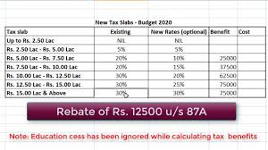 If you wish to only calculate the pcb for bonus of an employee with monthly salary, you will still need to enter the monthly salary of the employee even if the bonus is paid at a different date. Budget 2020 New Income Tax Rates New Income Tax Slabs Income Tax Calculation 2020 21 Youtube