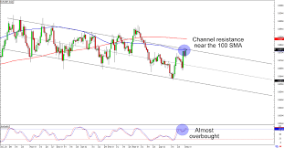 chart art long term plays on eur gbp and eur cad babypips com