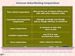 But for these sentences, the dependent clause still needs to be connected to an independent clause for context. Subordinating Conjunction Definition And Examples