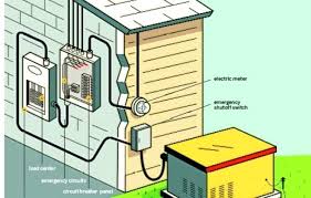 How To Wire A Standby Generator Quanlian Co