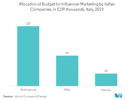 Start a passive income affiliate marketing home business on amazon, click bank today. Italy Marketing Automation Software Market Growth Trends And Forecast 2020 2025