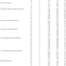 Boq Subscale Correlation Matrix Download Table