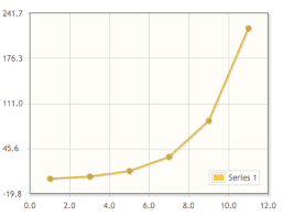 Jqplot Extensions Yii Php Framework