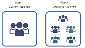 Check spelling or type a new query. Facebook Traffic Ads 5 Ways To Get More Visitors At Lower Costs Wordstream