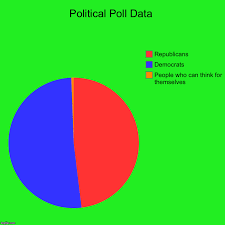 Political Poll Data Imgflip