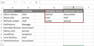 In microsoft excel, a chart is often called a graph. Find And Replace Using Multiple Values Basic Excel Tutorial