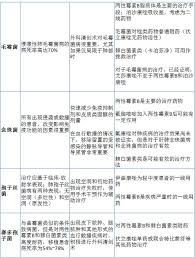 一枚戒指 一枚五分的硬币 一枚邮票 一枚纪录章 三枚奖章. çœŸèŒæ€§è‚ºç‚Žçš„æ²»ç–—ä¸Žé¢„é˜² ä¸€æ–‡äº†è§£ æ¯æ—¥å¤´æ¡