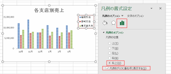 グラフの凡例を編集する Excelの基本操作