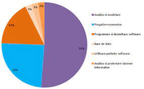 Cibernetică, statistică & informatică economică. CiberneticÄƒ EconomicÄƒ Facultatea De CiberneticÄƒ StatisticÄƒ È™i InformaticÄƒ EconomicÄƒ