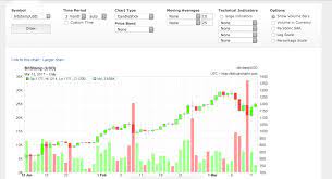 Altcoin discussion should be directed to our slack group or the appropriate subreddit. Bitcoin Chart Poloniex Crypto Data Dump