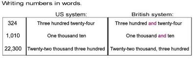 A total of sixteen volumes has been published by sb creative between november 15, 2012, to october 11, 2018, under their ga bunko imprint. Digits And Place Value