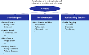 There are many general bing news questions related to daily news. B2c Digital Business Models Context Springerlink