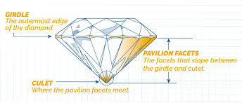What Is The Pavilion Of A Diamond