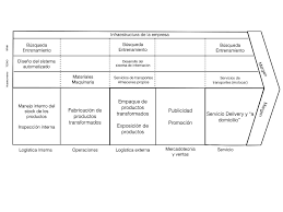 Es muy divertido y será un buen entrenamiento si luego quieres jugar contra amigos. Https Repositorioacademico Upc Edu Pe Bitstream Handle 10757 593593 Tesis Final Pdf Sequence 1