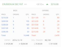 crude oil part 3 the crude oil contract varsity by zerodha