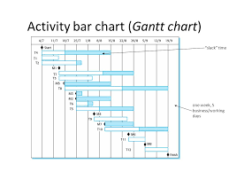 project planning software project management informal