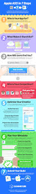 1 App Store Optimization Aso Company Best Mobile App Marketing Services App Marketing Infographic App