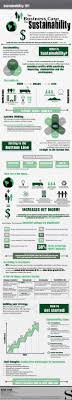 The Business Case For Sustainability Infographic By Sarah Verno Via Behance Sustainability Infographic Business Case Infographic