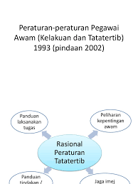 · dalam konteks pendidikan, setiap guru harus. Peraturan Peraturan Pegawai Awam Kelakuan Dan Tatatertib