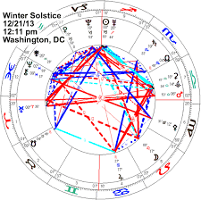 2013 Winter Solstice Chart Free Mp3 Astroshaman
