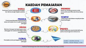Semoga beroleh manfaat.untuk lebih banyak perkongsian bahan, boleh rujuk. I Lead Dalam Pemasaran Ada Beberapa Kaedah Yang Perlu ÙÛØ³Ø¨ÙˆÚ©