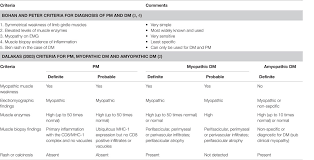 frontiers idiopathic inflammatory myopathies clinical