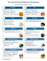 Pin On Vitamin Mineral Rich Foods