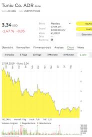 Push mitteilungen fn als startseite. Tuniu Chinesisches Online Reiseburo