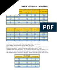 Tabela De Bitola Aco Pdf Midia Artistica Horticultura E Jardinagem