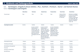 Die targo bank hat ein schönes angebot an unterschiedlichen girokonten bei dem, denke ich, wirklich für jeden was dabei ist. Targobank Girokonto Erfahrungen Pros Cons Test 07 2021