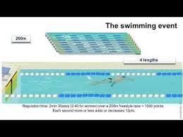 Modern Pentatlon In 2020 Modern Freestyle Ads