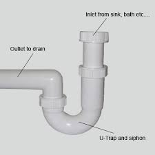 We did not find results for: How To Install Air Admittance Valves And Durgo Valves And How They Work Diy Doctor