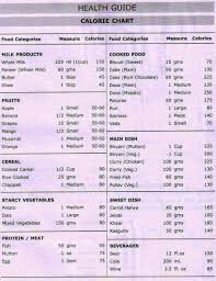 Chodavaramnet Full Health Guide Calorie Chart Milk