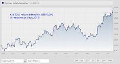 Amb lifestyle trust fund today. Shane See Sk Shaneseesk Profile Pinterest