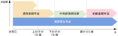 千葉県民共済