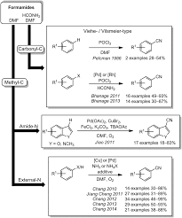 Please help me with a1369 mid 2011 i\o board.brd. Non Toxic Cyanide Sources And Cyanating Agents Organic Biomolecular Chemistry Rsc Publishing