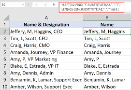 Mid(enter the text or select the string from cell, start number enter as 2 to remove first character of the string, now enter the number character which is. How To Remove Text Before Or After A Specific Character In Excel Trump Excel